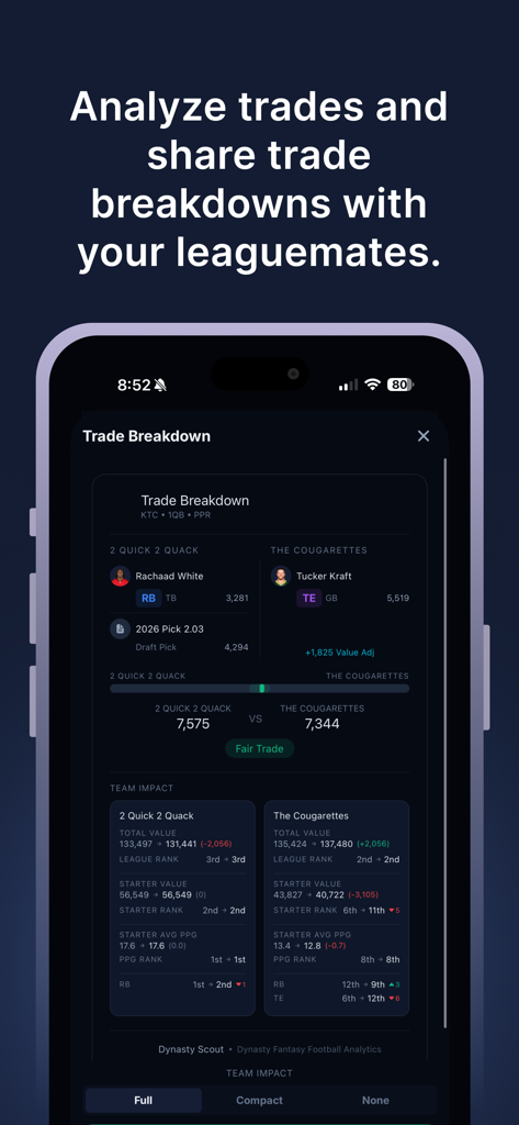 Dynasty Scout app screen showing a fantasy football trade breakdown and team impact simulation