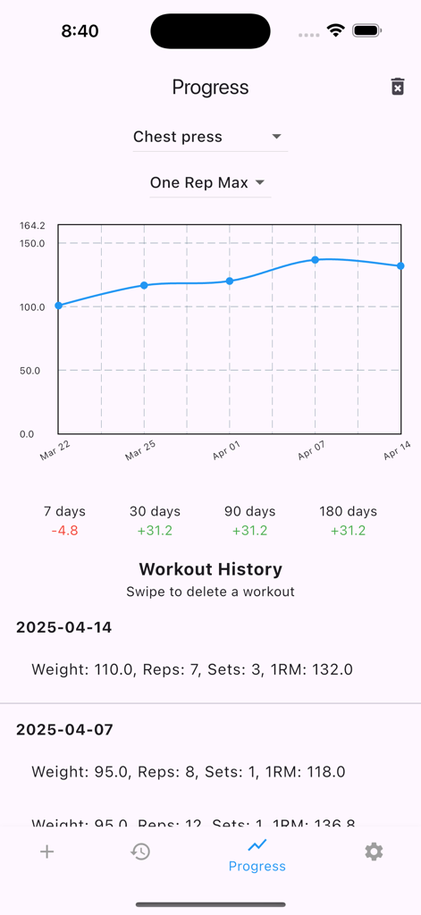 A minimalist progress screen showing a chest press one rep max line graph and historical workout logs