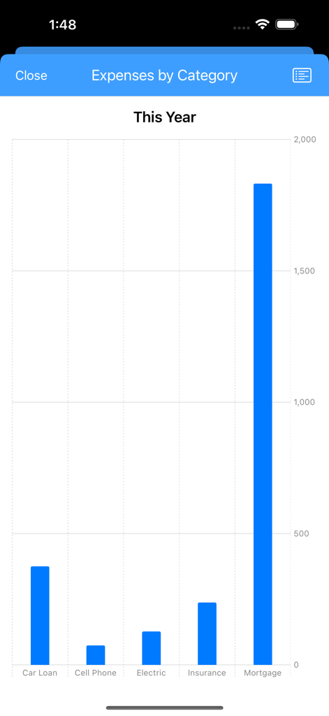 Bar chart showing annual household expenses categorized by type