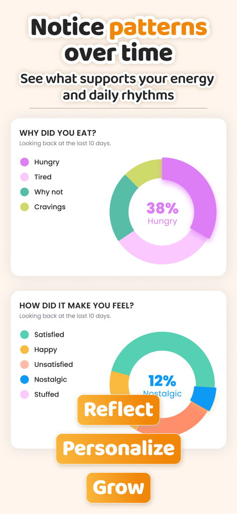 AteMate app screen showing charts for eating triggers and emotional responses over time