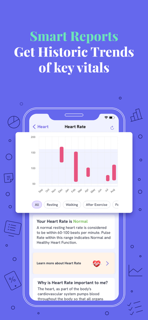Eka Care App, die historische Herzfrequenztrends und intelligente Gesundheitsberichte anzeigt