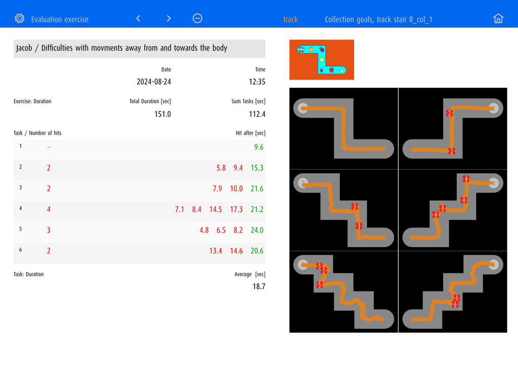 dob pro – Visual Perception - Education App | MWM