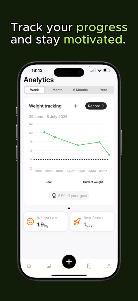 Healthy Guru - Analysebildschirm der Healthy Guru App, der ein Liniendiagramm zur Gewichtsentwicklung und ein Fortschritts-Dashboard anzeigt.