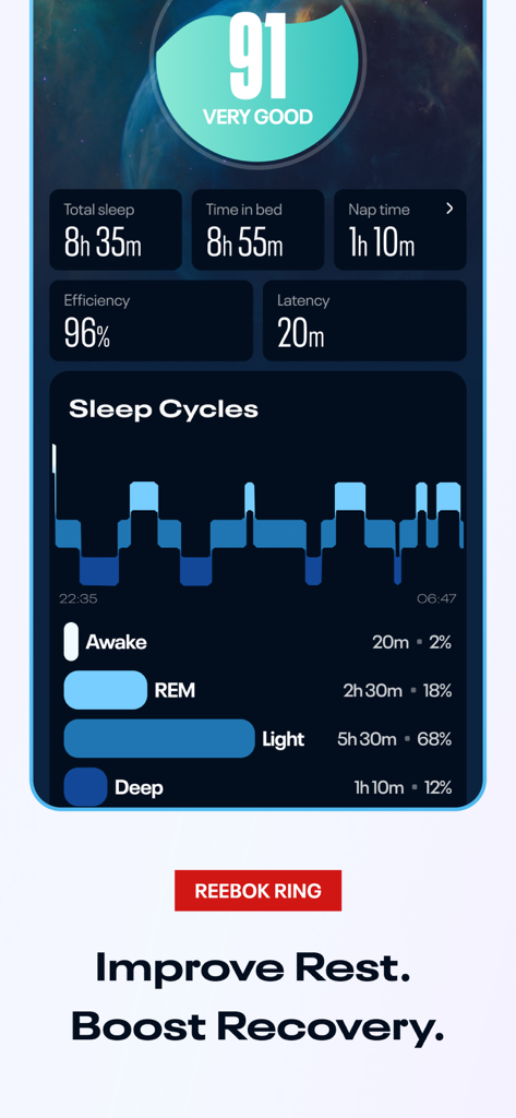 Un panel detallado de seguimiento del sueño en Reebok Fitness App que muestra ciclos de sueño y métricas de recuperación