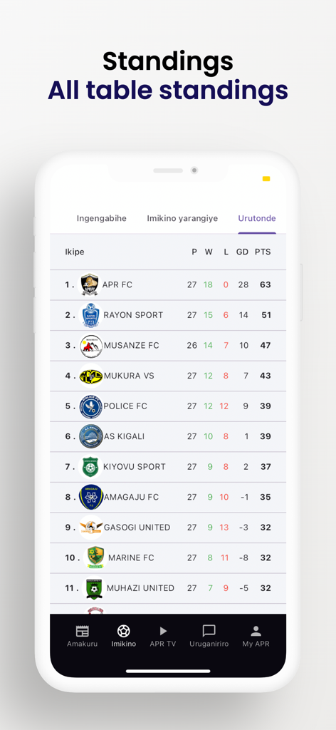 APR FC - A mobile app screen displaying the Rwandan football league standings with APR FC in the first position.
