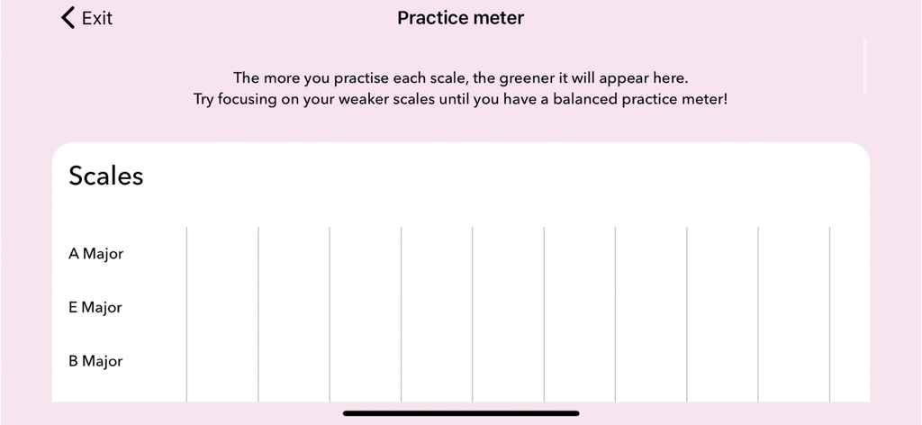 ABRSM Piano Scales Trainer - Practice meter screen in the ABRSM Piano Scales Trainer app showing progress tracking for musical scales like A Major and E Major