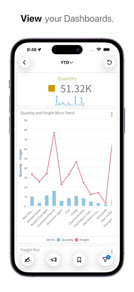 Infor Birst mobile app dashboard showing business KPIs and quantity trend charts
