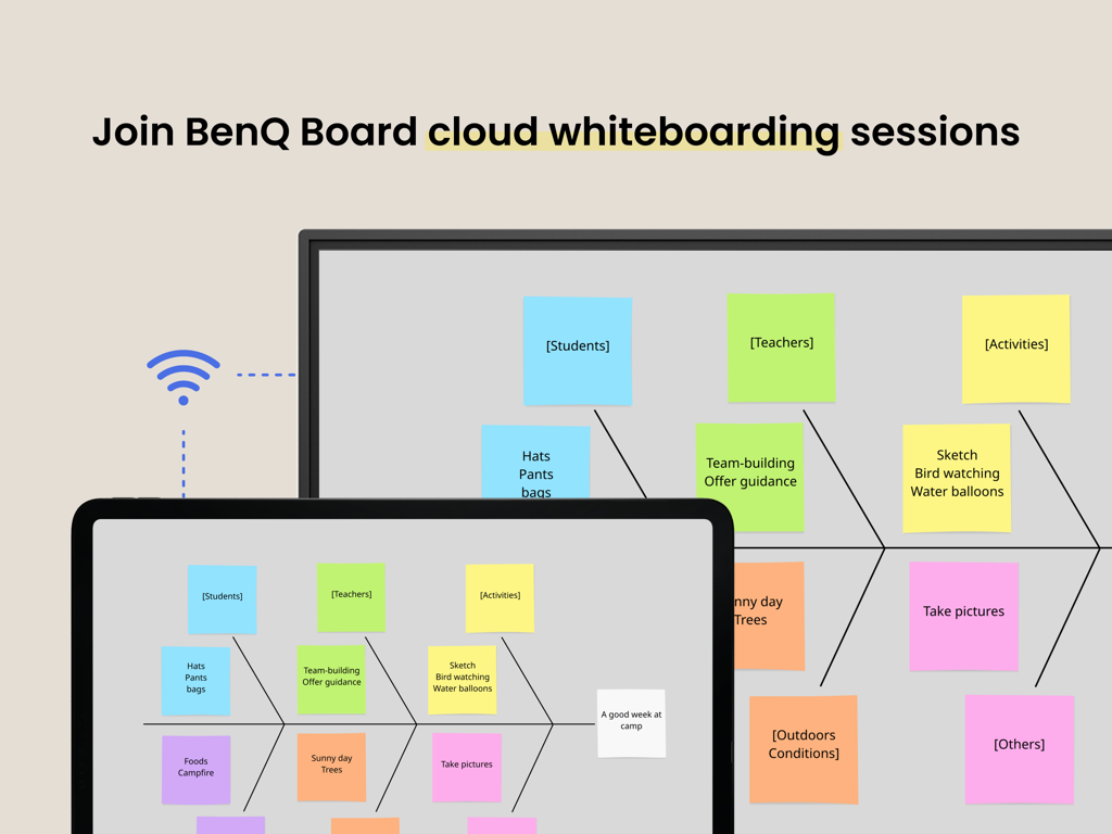 EZWrite 6 - Interfaz de la aplicación EZWrite 6 que muestra una sesión de pizarra en la nube sincronizada entre un iPad y un BenQ Board.