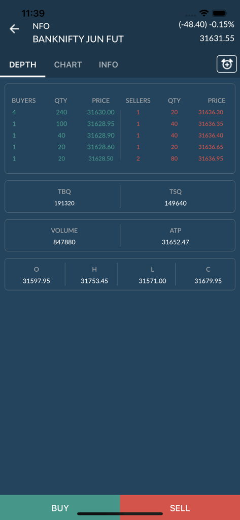 Stocko - Stocko app interface showing real-time market depth data for Bank Nifty futures with buy and sell order lists.