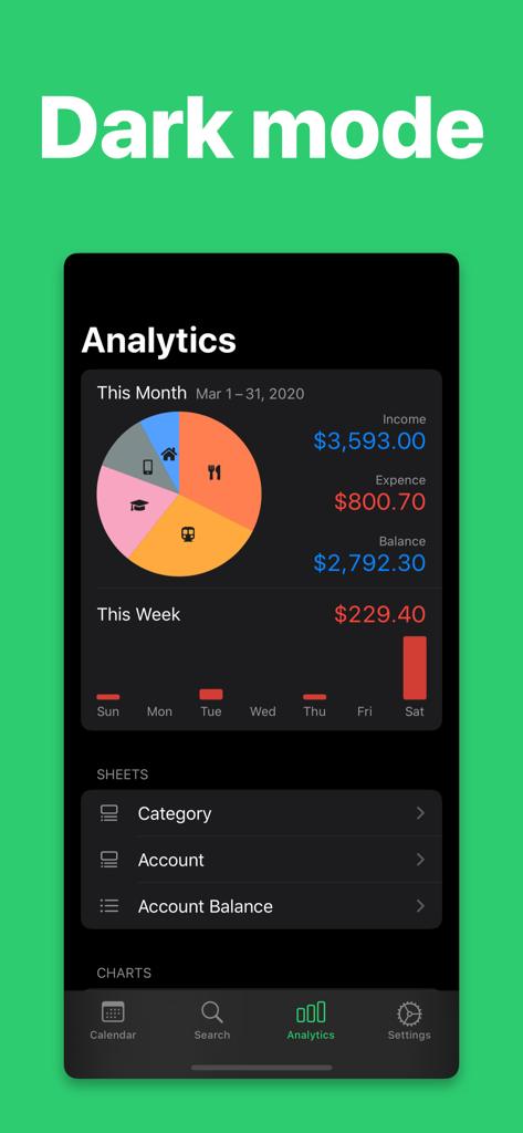 Budget Calendar Monelyze analytics screen in dark mode showing income and expense charts