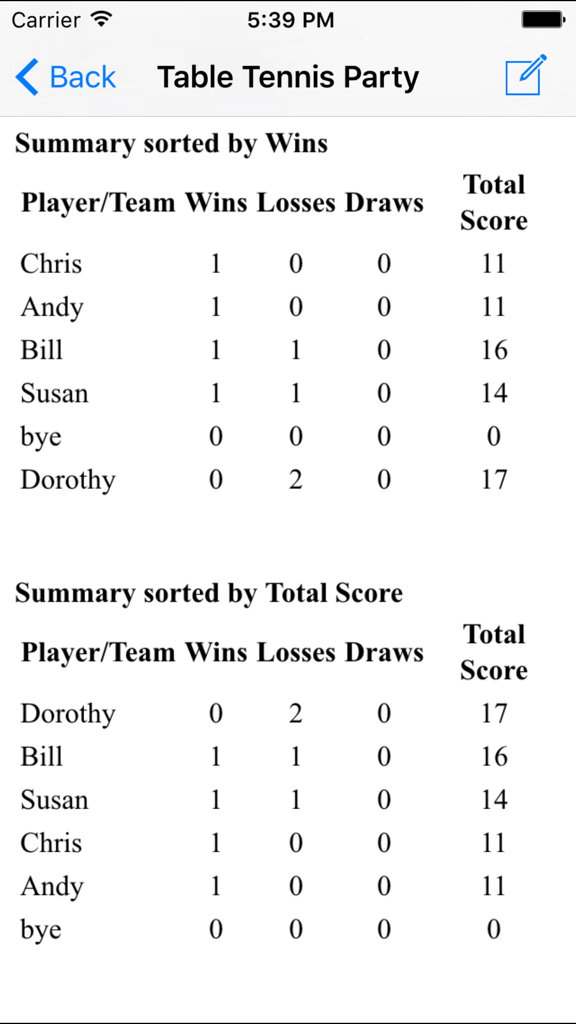 Zusammenfassungsbildschirm eines Tischtennis-Turniers in der Round Robin App mit Spieler-Rankings nach Siegen und Gesamtpunktzahl