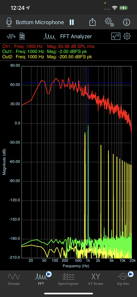 SignalScope Basic 2022 - SignalScope Basic 2022 FFT Analyzer displaying frequency magnitude and spectrum data