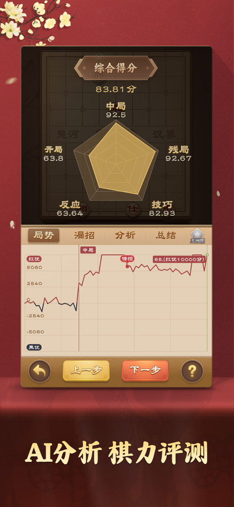 全民象棋 - 经典中国象棋益智策略游戏 - Universal Chess app screen showing AI analysis of player skills with a radar chart and match evaluation graph