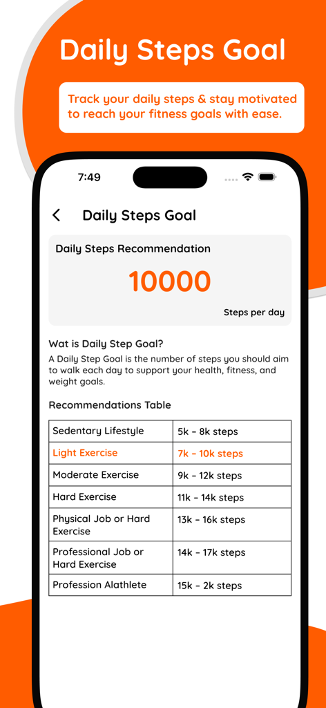 TDEE Calculator Calorie Count - Fonctionnalité d'objectif de pas quotidien dans l'application Calculateur TDEE montrant une recommandation de 10 000 pas et un tableau des niveaux d'activité.