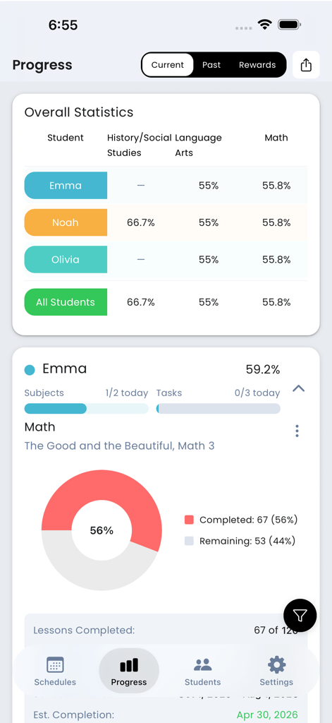 Homeschool Scheduler - Homeschool Scheduler dashboard displaying student progress statistics and curriculum completion charts for multiple children.