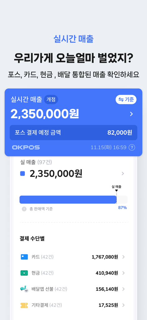 POSカード現金と配達アプリからの日次収益の内訳を示す、今日売上アプリのリアルタイム収益ダッシュボード。