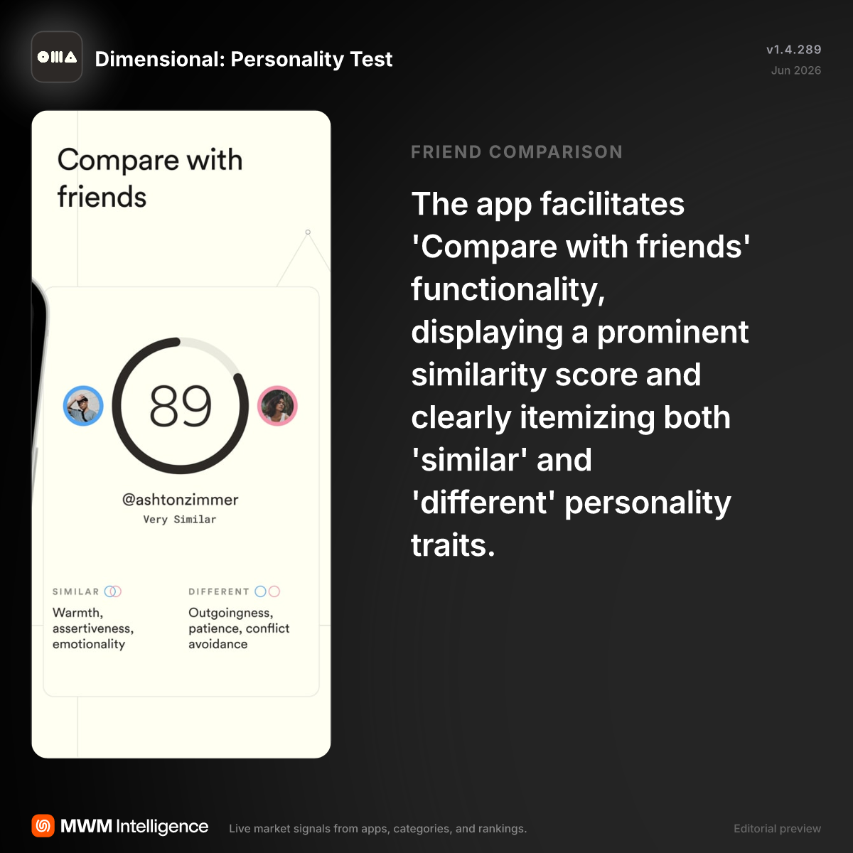 Dimensional: Personality Test - Lifestyle App | MWM
