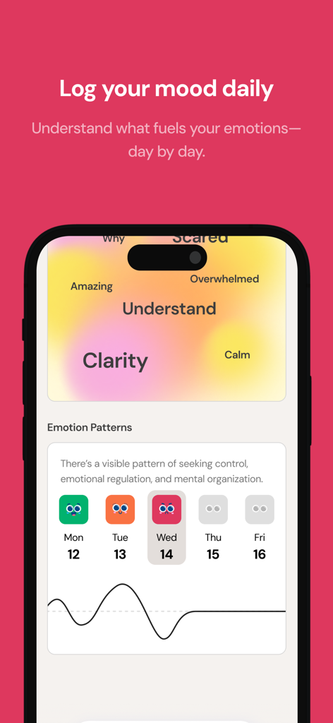 RJ: Selfcare Gratitude Journal - Una interfaz móvil para registrar los estados de ánimo diarios y ver los patrones y tendencias emocionales semanales