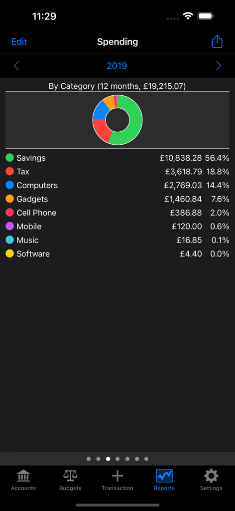 Account Tracker Pro report screen displaying a donut chart and a list of spending by category like savings and tax