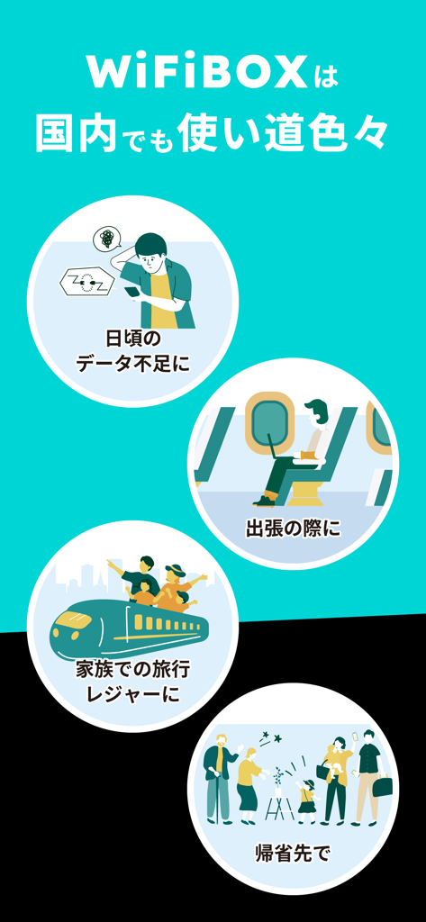 WiFiBOX - Gráfico que muestra escenarios de uso de WiFiBOX que incluyen viajes de negocios, viajes familiares y necesidades de datos diarias