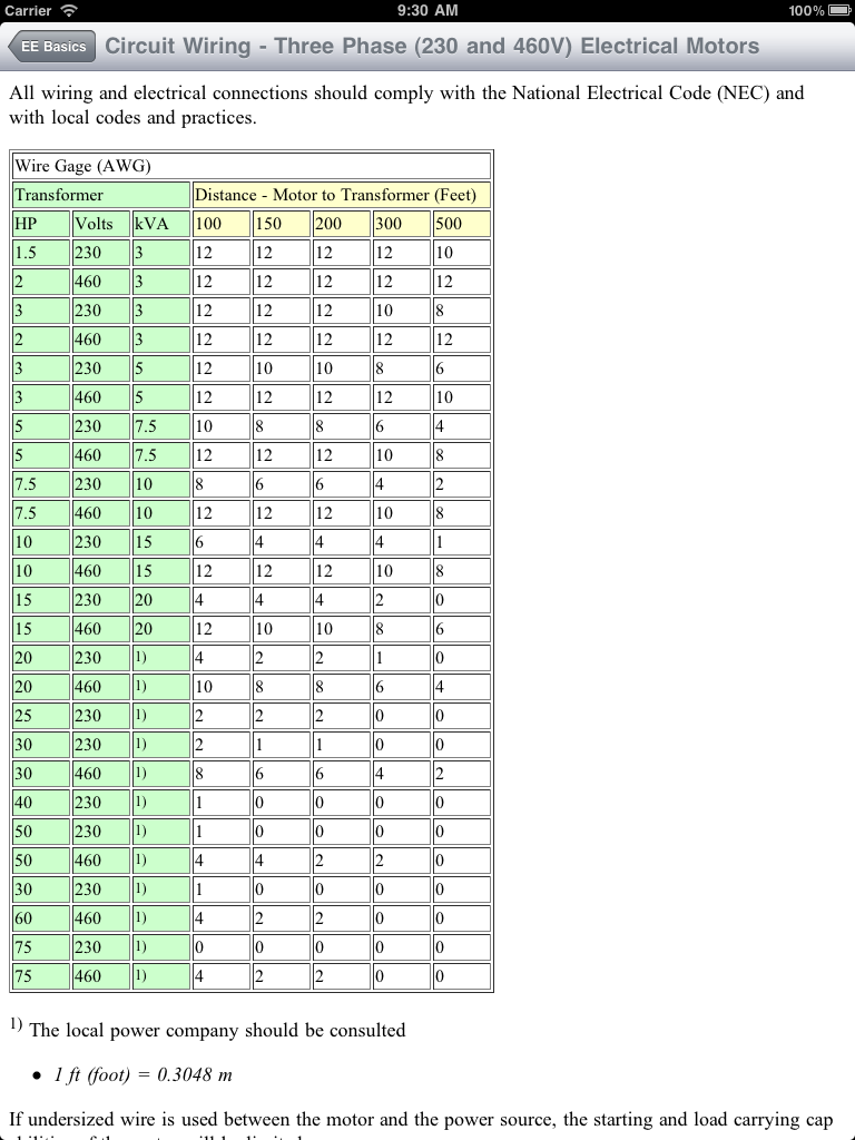 Uma tabela de referência detalhada para fiação de circuitos de motores elétricos trifásicos, mostrando valores de bitola de fio AWG com base na tensão e distância