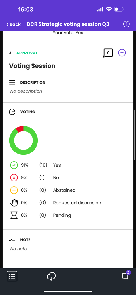 Sherpany - Digital voting results for a strategic board meeting session in the Sherpany app