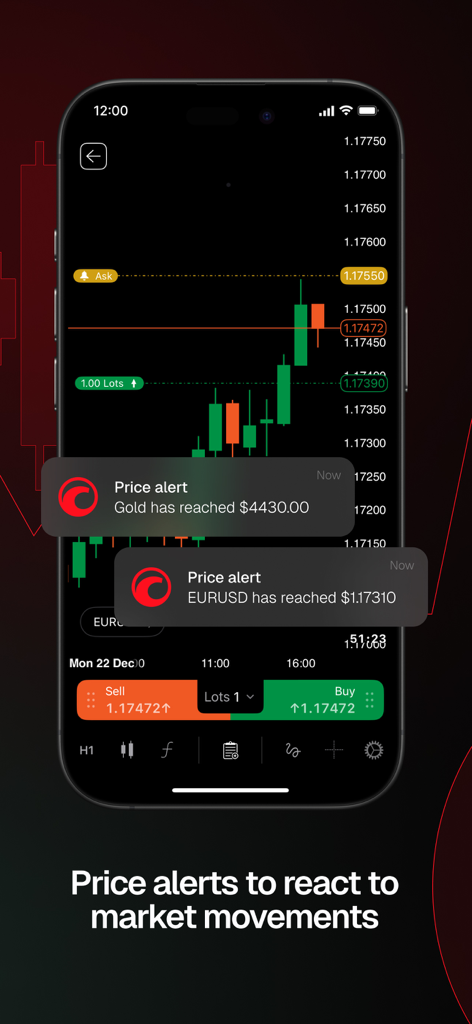 A smartphone showing price alert notifications for Gold and EURUSD on a professional trading chart within the cTrader app.