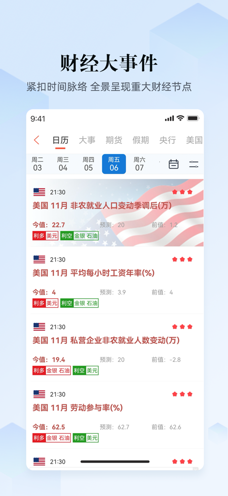 Economic calendar interface in Huitong Caijing app showing US market data and employment indicators