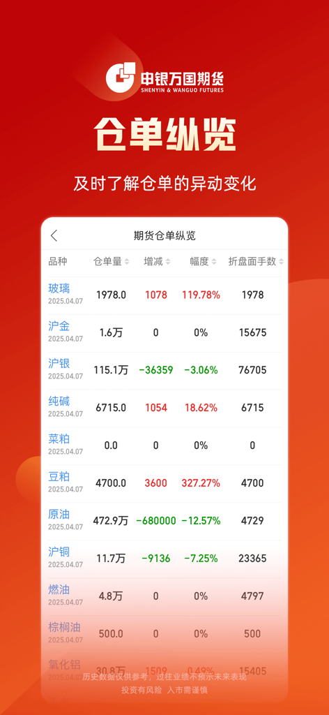 申万期货-外汇期货现货钢铁煤炭价格资讯实时行情查询平台 - Shenwan Futures app interface showing warehouse receipt data for commodities like gold, silver, and crude oil.