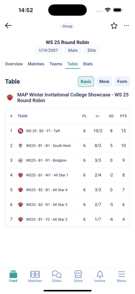 Tapin Sports - Soccer tournament standings table showing team rankings and points in the Tapin Sports app.