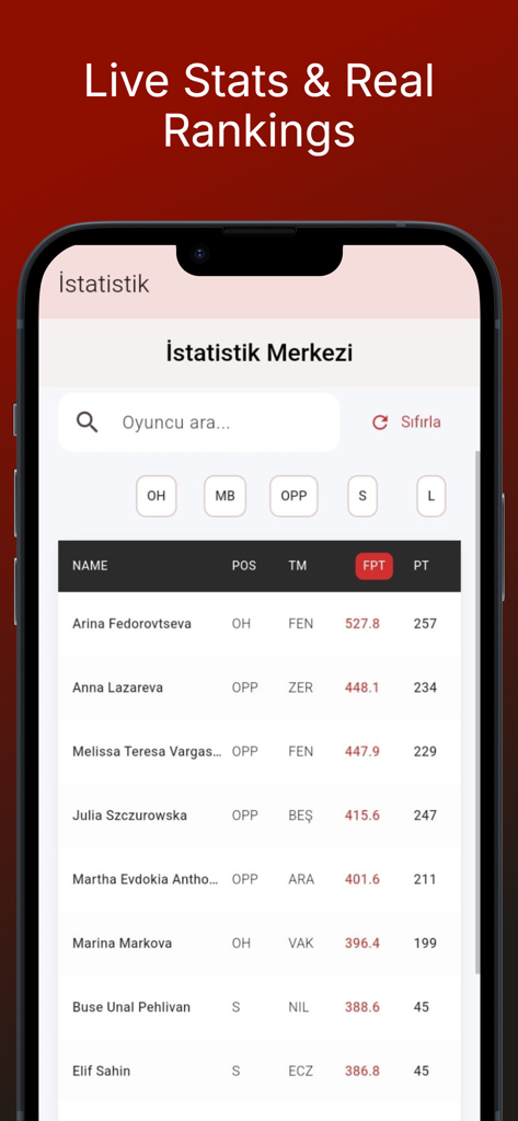 Una pantalla de la aplicación SetPoint Volleyball Fantasy que muestra estadísticas de jugadores y clasificaciones en vivo en el Centro de Estadísticas.
