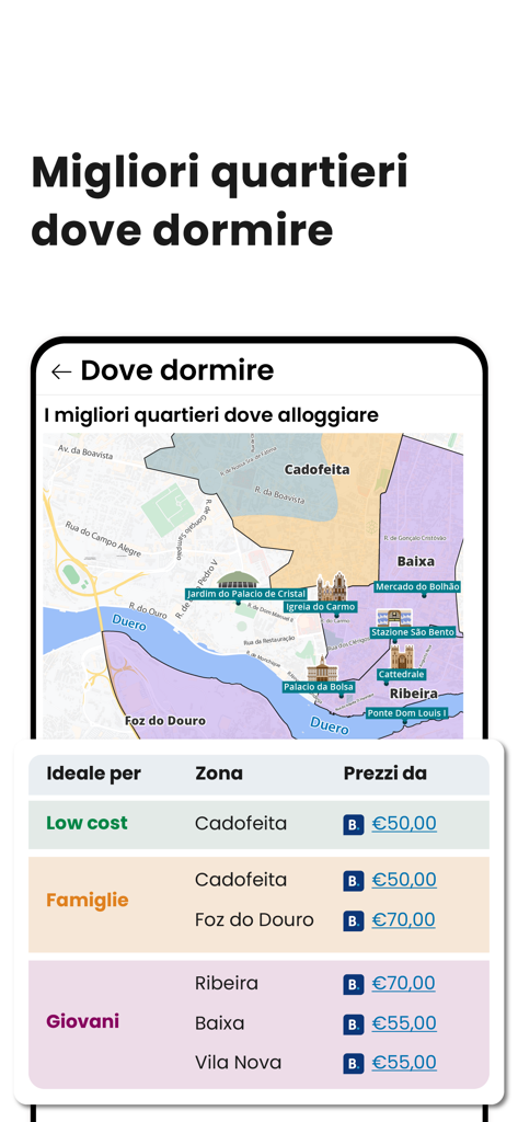 Travel365 app screenshot displaying a map and a list of neighborhoods categorized by travel style and price