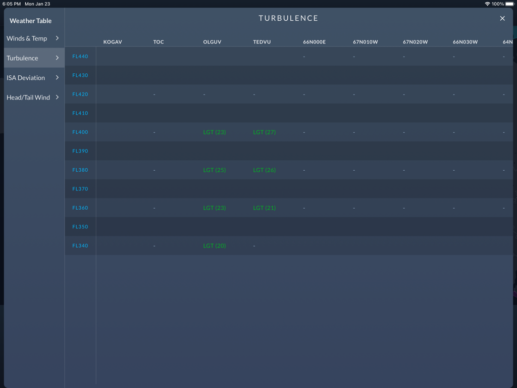 A detailed turbulence forecast table in the AVTECH proFLIGHT app showing light turbulence data across different flight levels and waypoints.