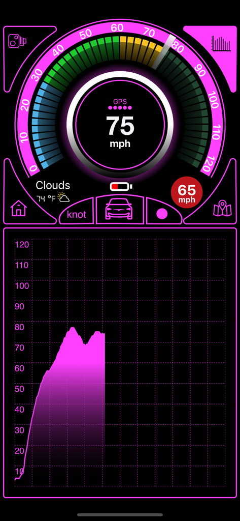 Speedometr - Speedometr app interface displaying current speed speed limit alert and a real time speed graph