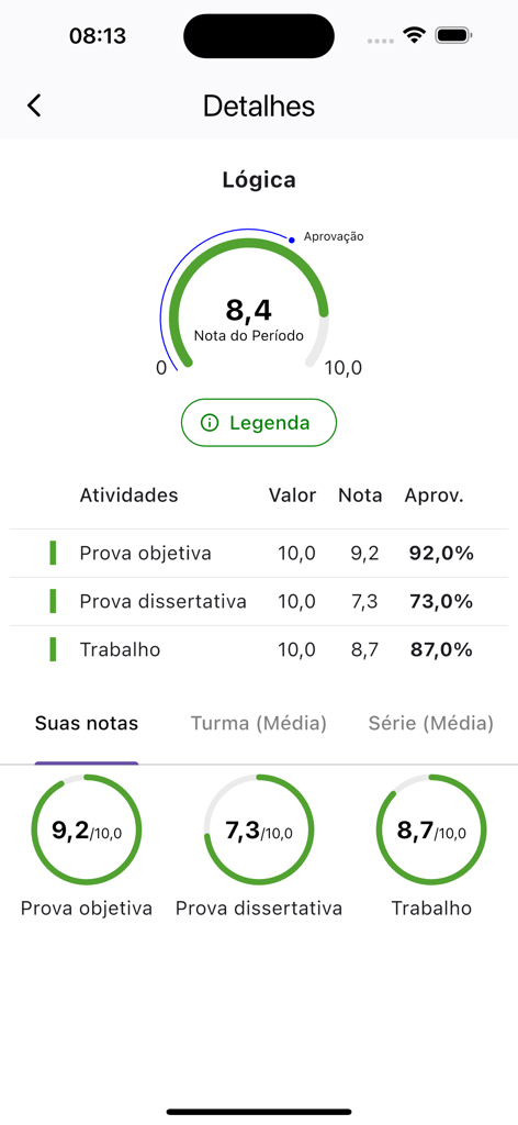 Academic grade details screen with test results and progress charts for students