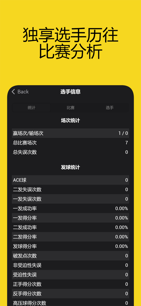 A detailed tennis player performance dashboard showing service and match statistics in the Tennis Scoring Assistant app.