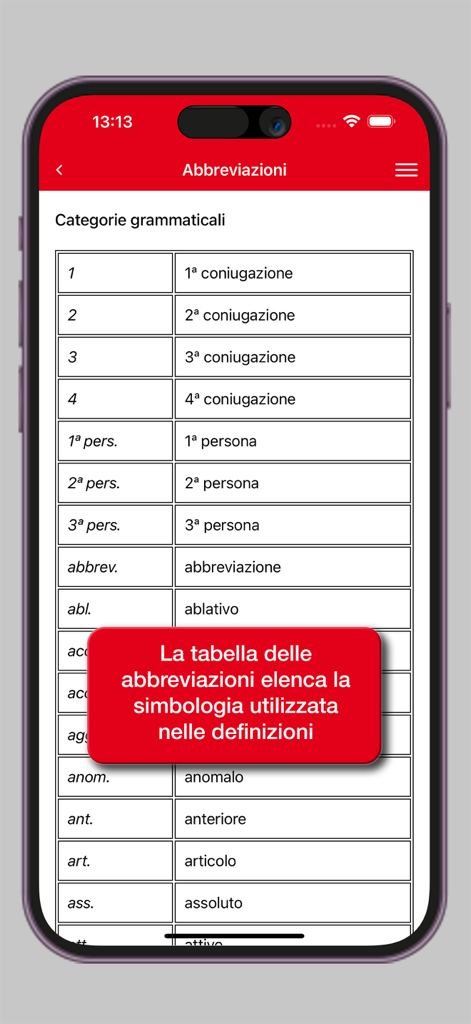 Tabelle der grammatikalischen Abkürzungen in der Hoepli Latin Dictionary App.