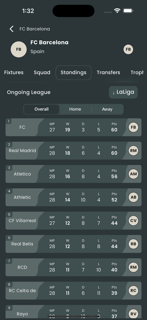 KUKI Football - LaLiga football league standings displayed on the KUKI Football app dark mode interface.