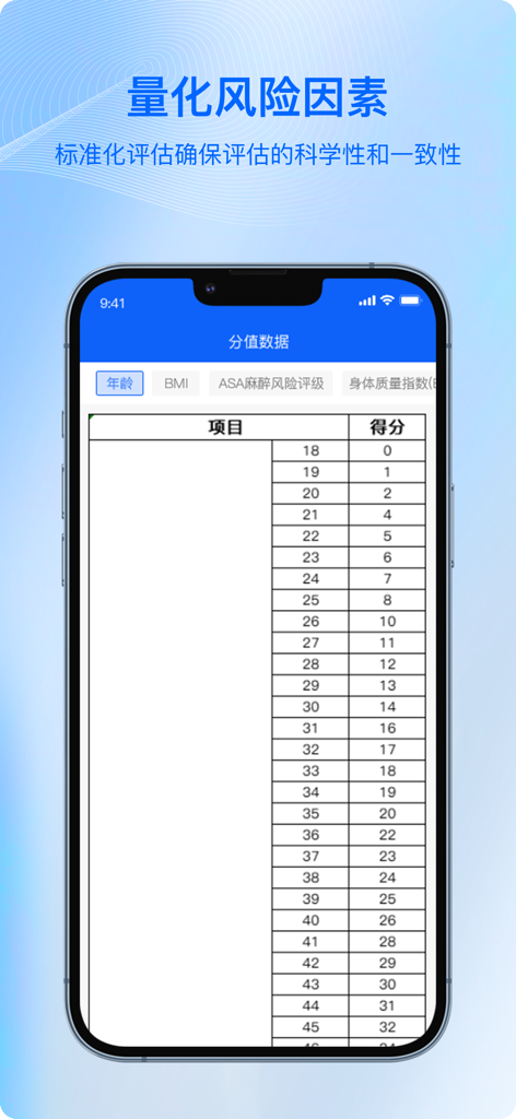 手术低体温评估-术中非计划低体温预防工具 - Interfaz de aplicación médica que muestra una tabla de factores de riesgo cuantificados y puntuaciones de evaluación estandarizadas para la hipotermia quirúrgica