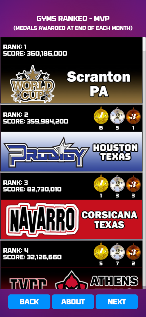 CHEER Official 3D - Leaderboard screen showing competitive cheer gym rankings and scores by location