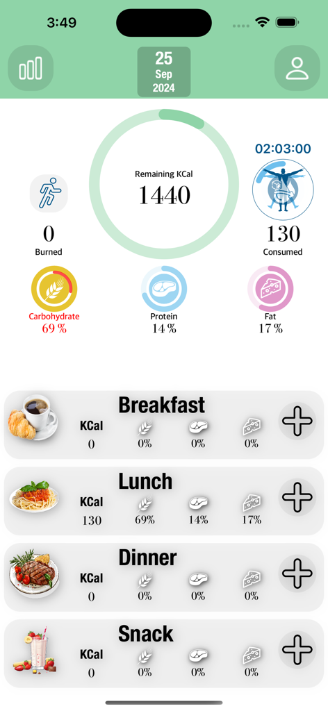 Calorie Tracker & Fasting AI - Panel diario de la aplicación Calorie Tracker y Fasting AI mostrando la ingesta de calorías y el desglose de macronutrientes.