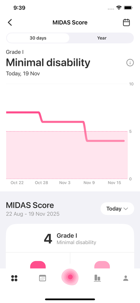 Migraine tracker app interface showing MIDAS disability score and trend chart
