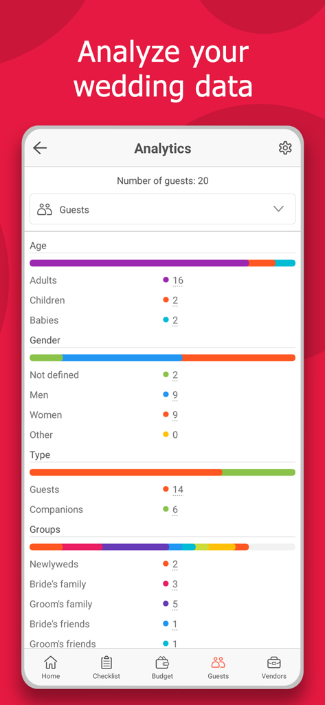 Analytics dashboard of the MyWed app showing wedding guest demographics and guest groups
