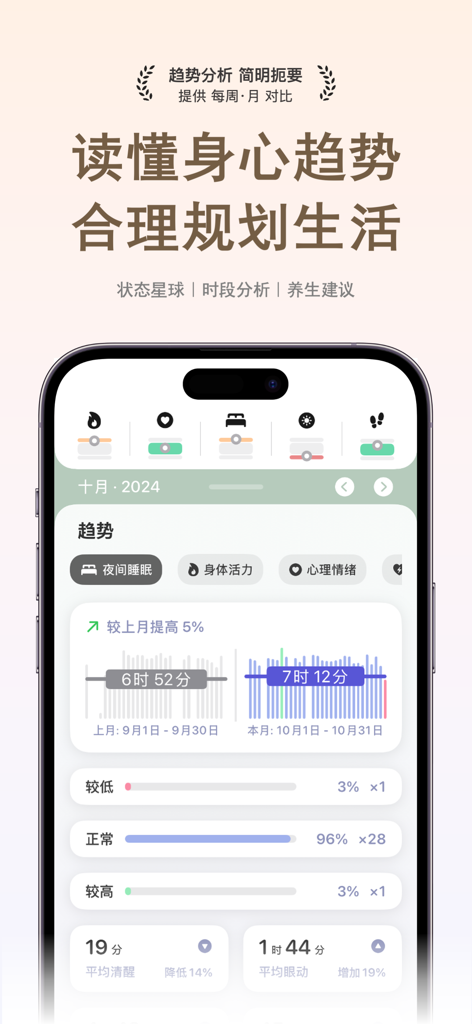 AMood app interface displaying sleep duration trends and physical vitality metrics on a smartphone.