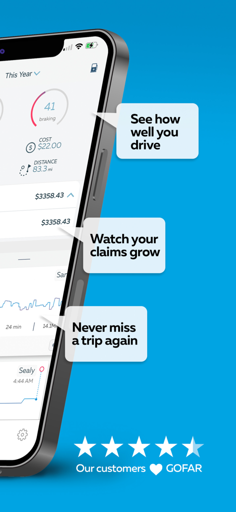 GOFAR All-in-1 Mileage Tracker - GOFAR app interface displaying driving scores and business mileage tax claims