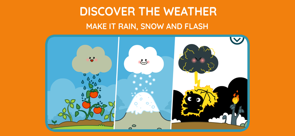 Cartoon cloud character Kumo demonstrating rain, snow, and lightning in three panels