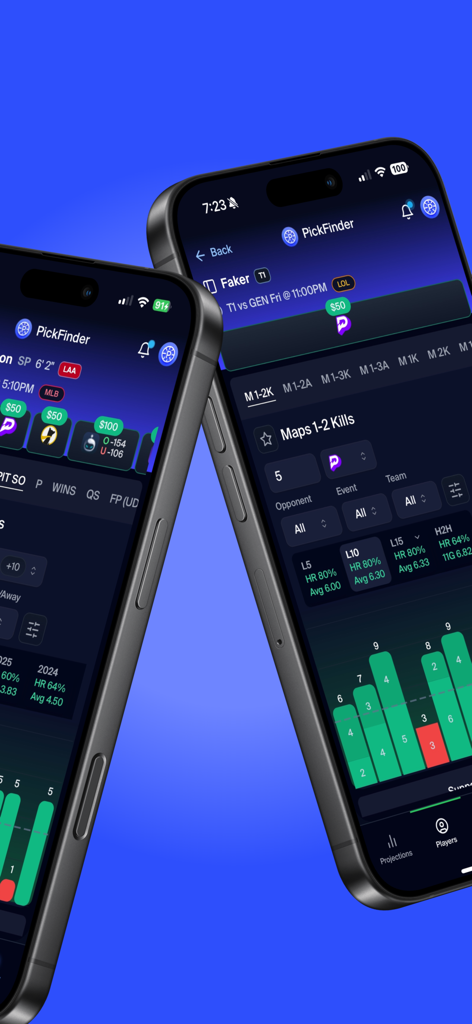 Two mobile phones displaying the PickFinder app interface with player prop statistics and betting analytics for esports and sports.