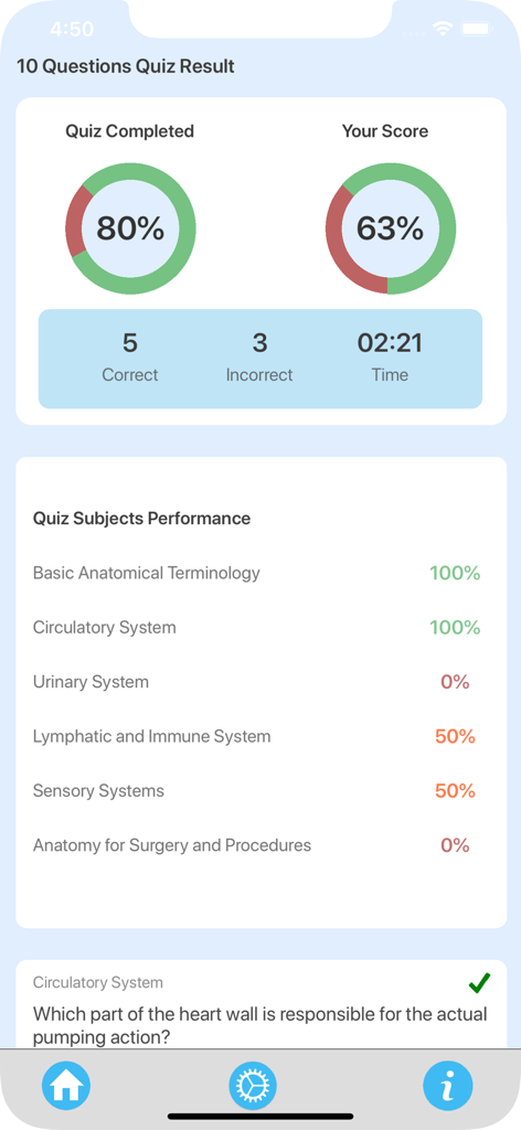 Dashboard de resultados do quiz de anatomia veterinária com pontuação e detalhamento de desempenho por assunto.