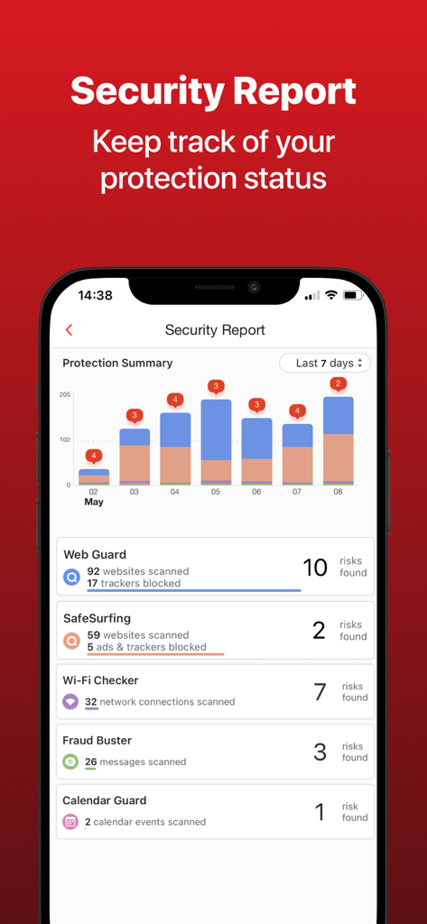 Trend Micro Mobile Security app displaying a security report dashboard with protection summary and detected risks
