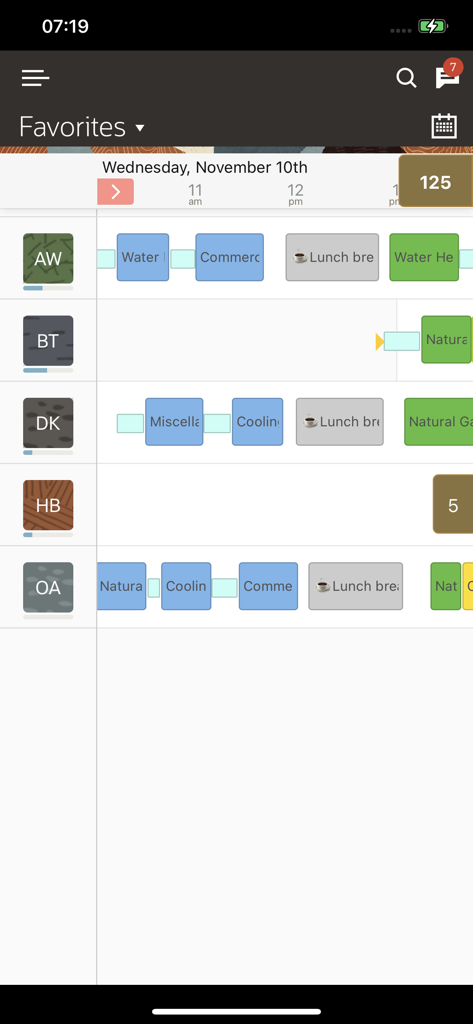 Workforce management dashboard showing a daily schedule for multiple field service technicians with color coded activity blocks